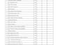 do any kind of quantity survey works